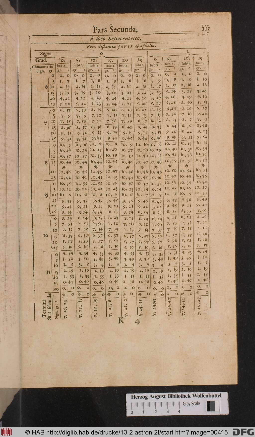 http://diglib.hab.de/drucke/13-2-astron-2f/00415.jpg