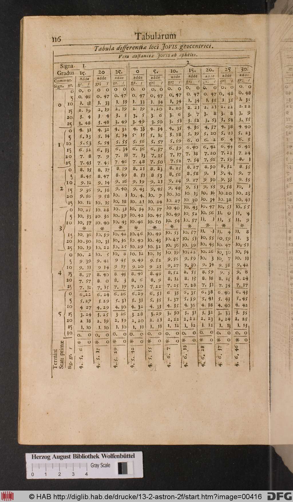 http://diglib.hab.de/drucke/13-2-astron-2f/00416.jpg