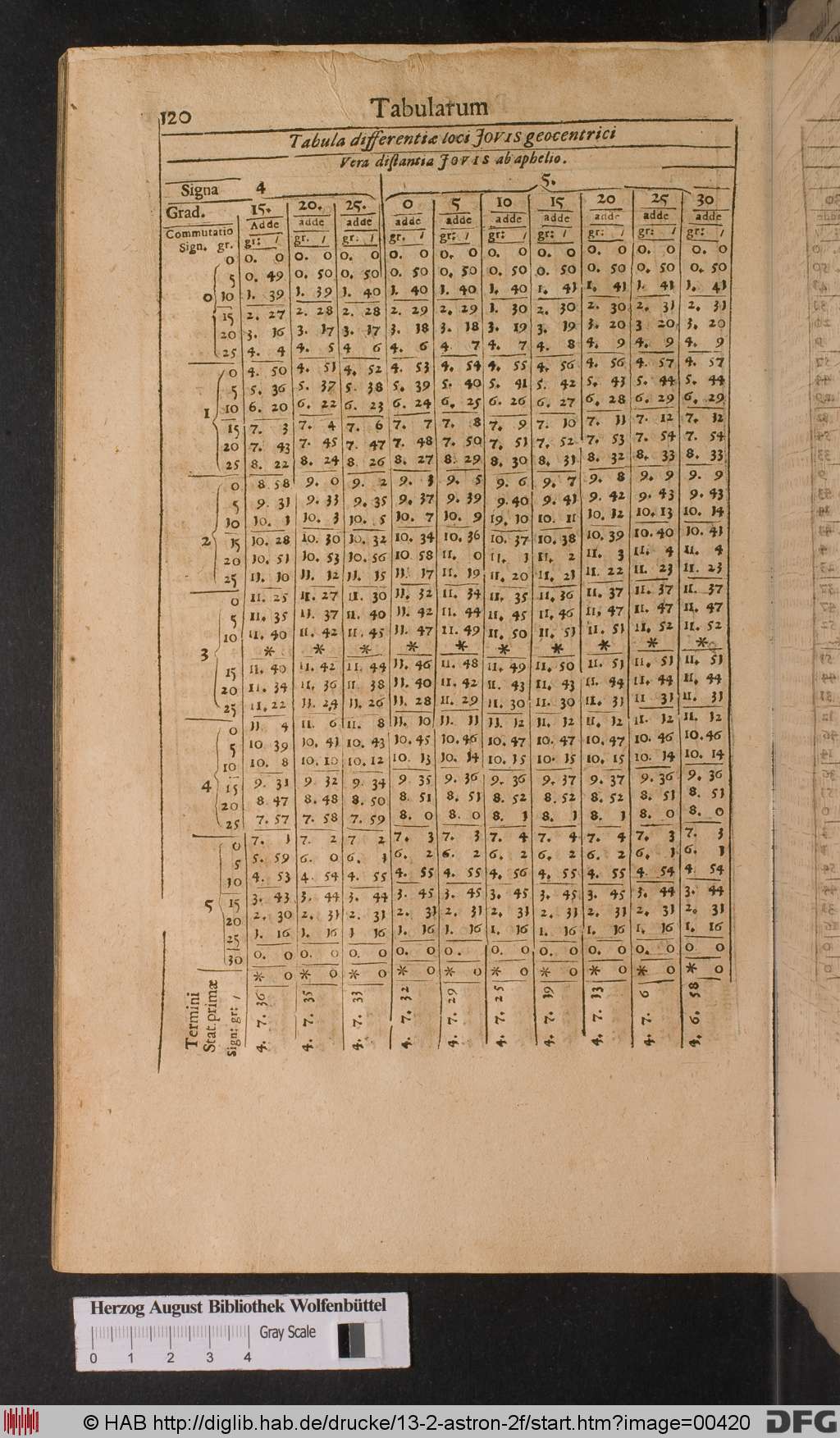 http://diglib.hab.de/drucke/13-2-astron-2f/00420.jpg