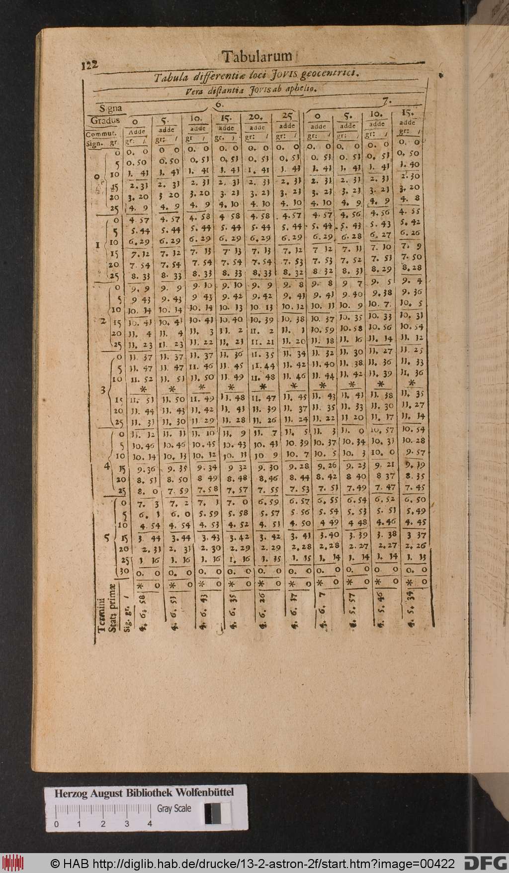http://diglib.hab.de/drucke/13-2-astron-2f/00422.jpg