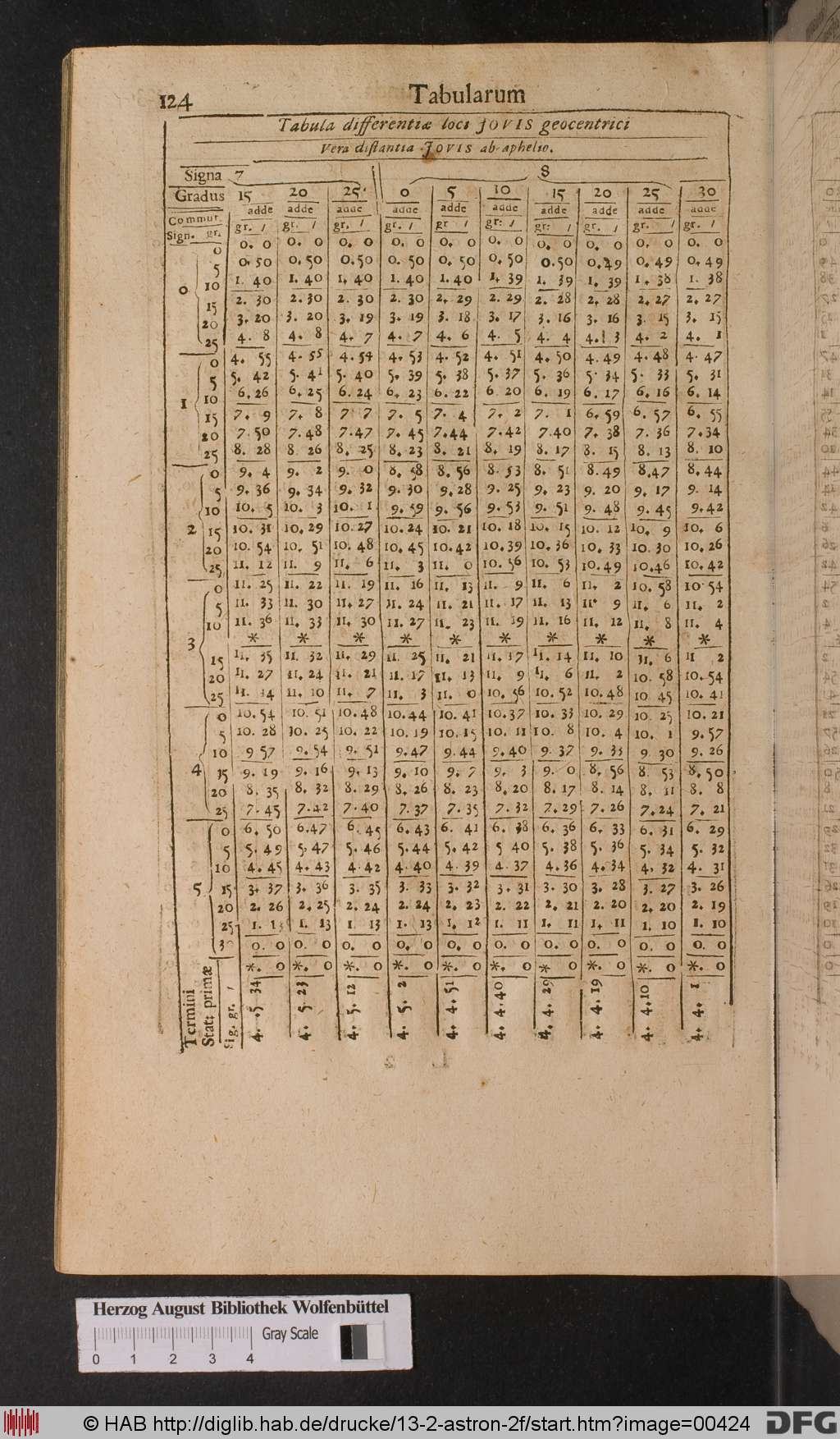 http://diglib.hab.de/drucke/13-2-astron-2f/00424.jpg