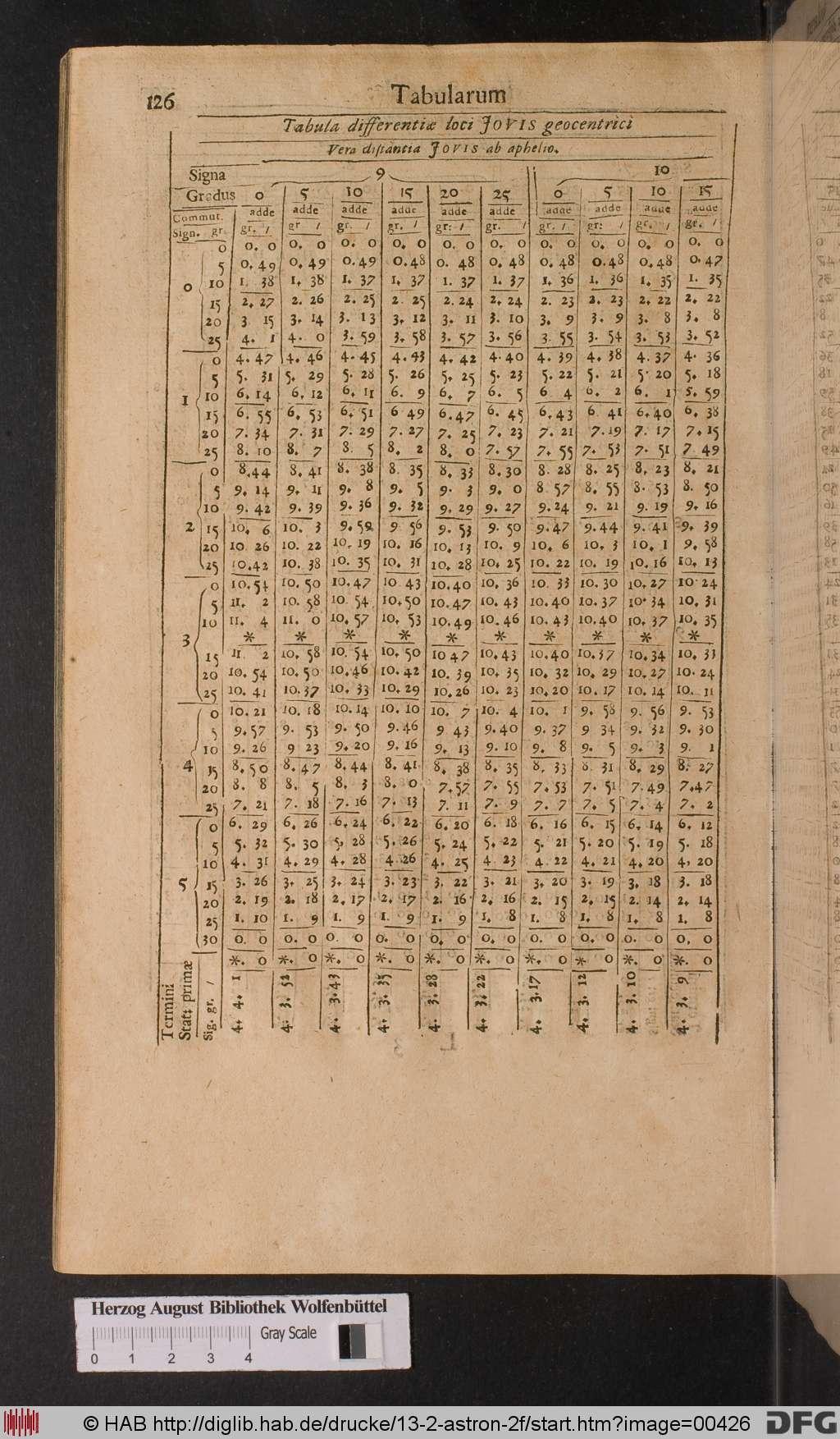 http://diglib.hab.de/drucke/13-2-astron-2f/00426.jpg