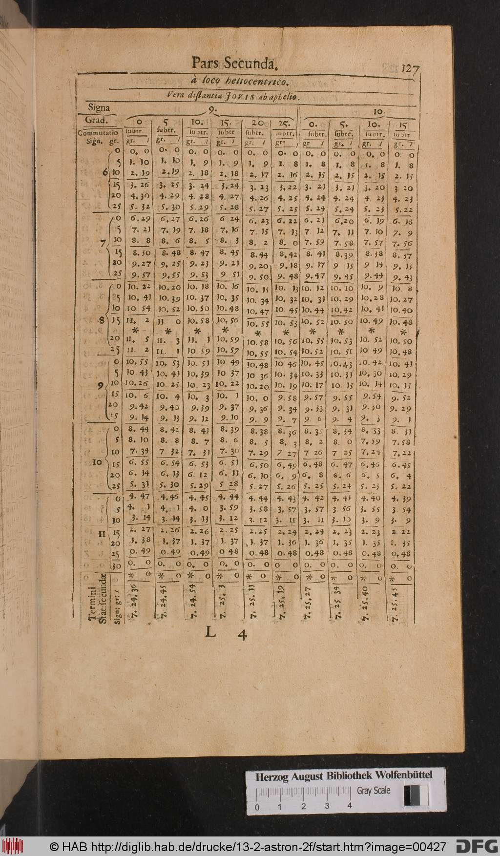 http://diglib.hab.de/drucke/13-2-astron-2f/00427.jpg