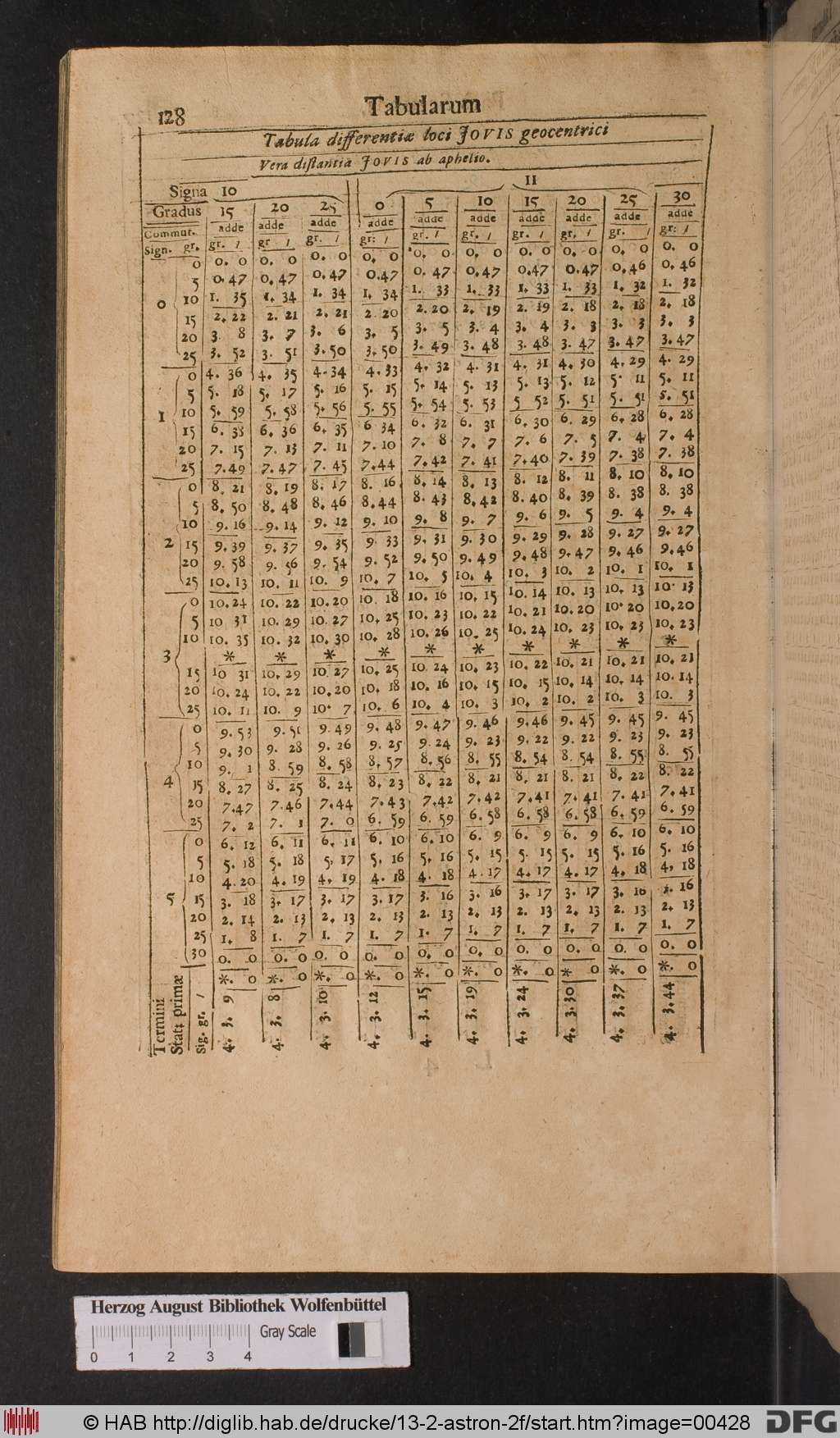 http://diglib.hab.de/drucke/13-2-astron-2f/00428.jpg