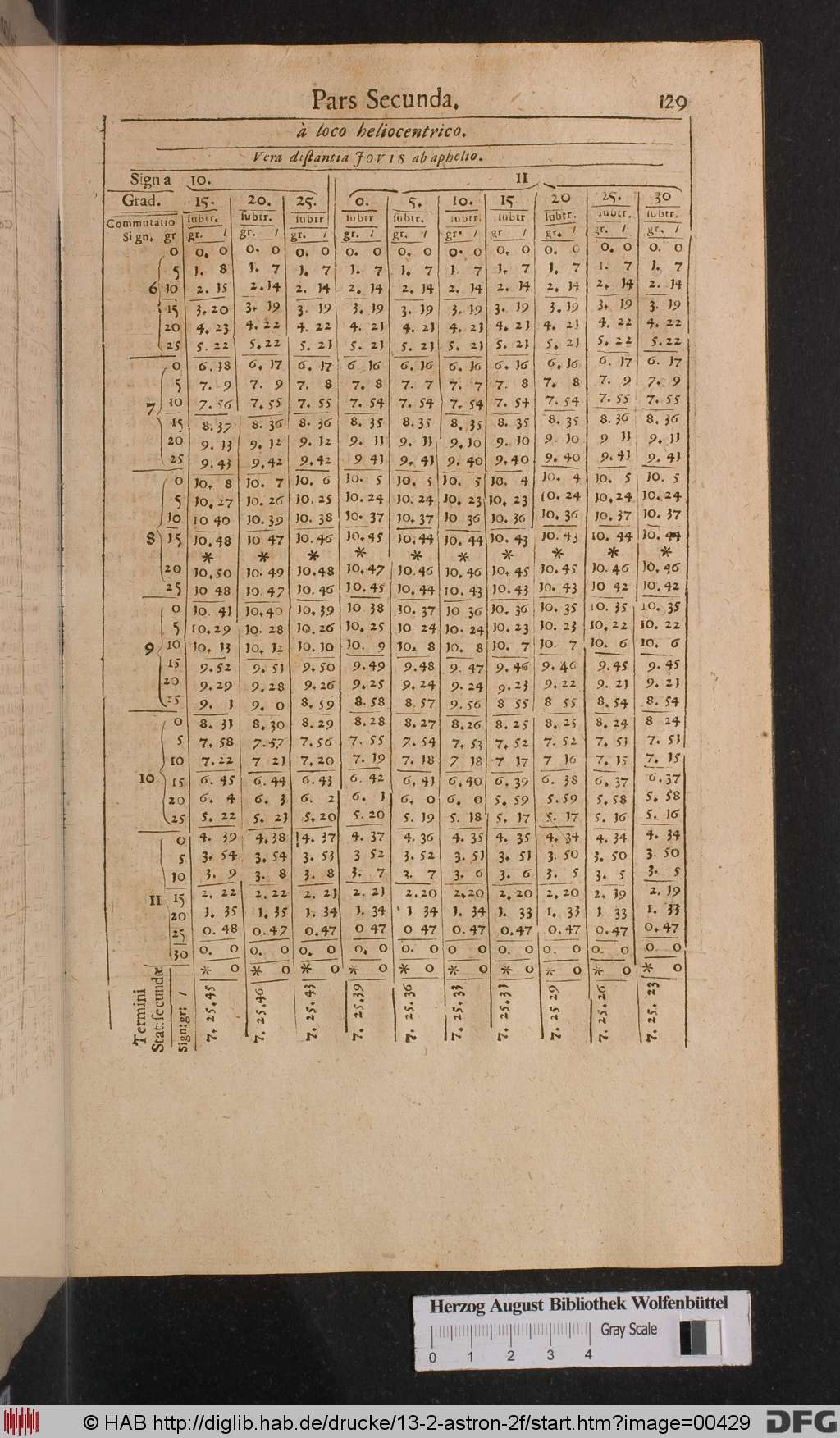http://diglib.hab.de/drucke/13-2-astron-2f/00429.jpg