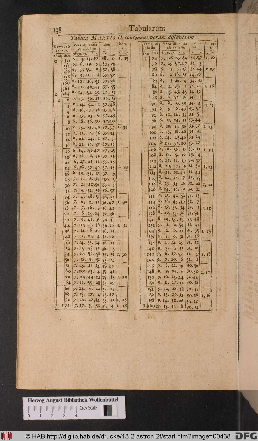 http://diglib.hab.de/drucke/13-2-astron-2f/00438.jpg