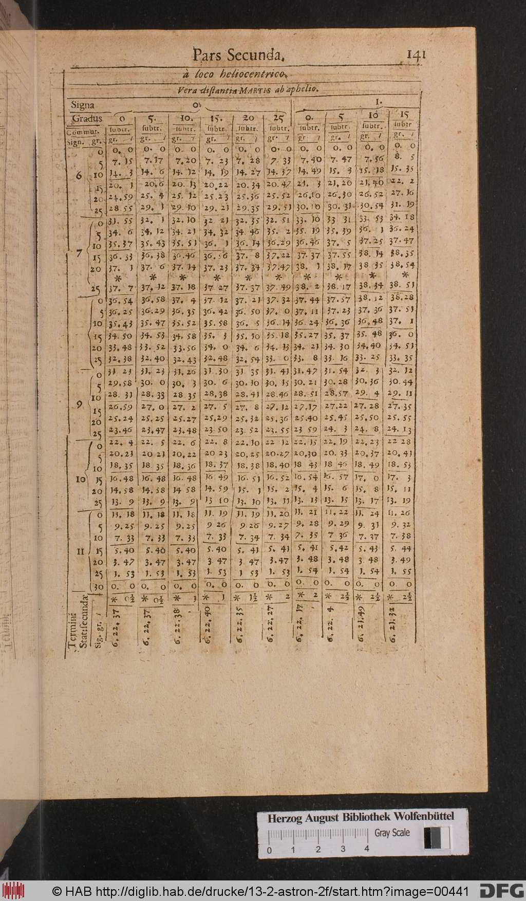 http://diglib.hab.de/drucke/13-2-astron-2f/00441.jpg