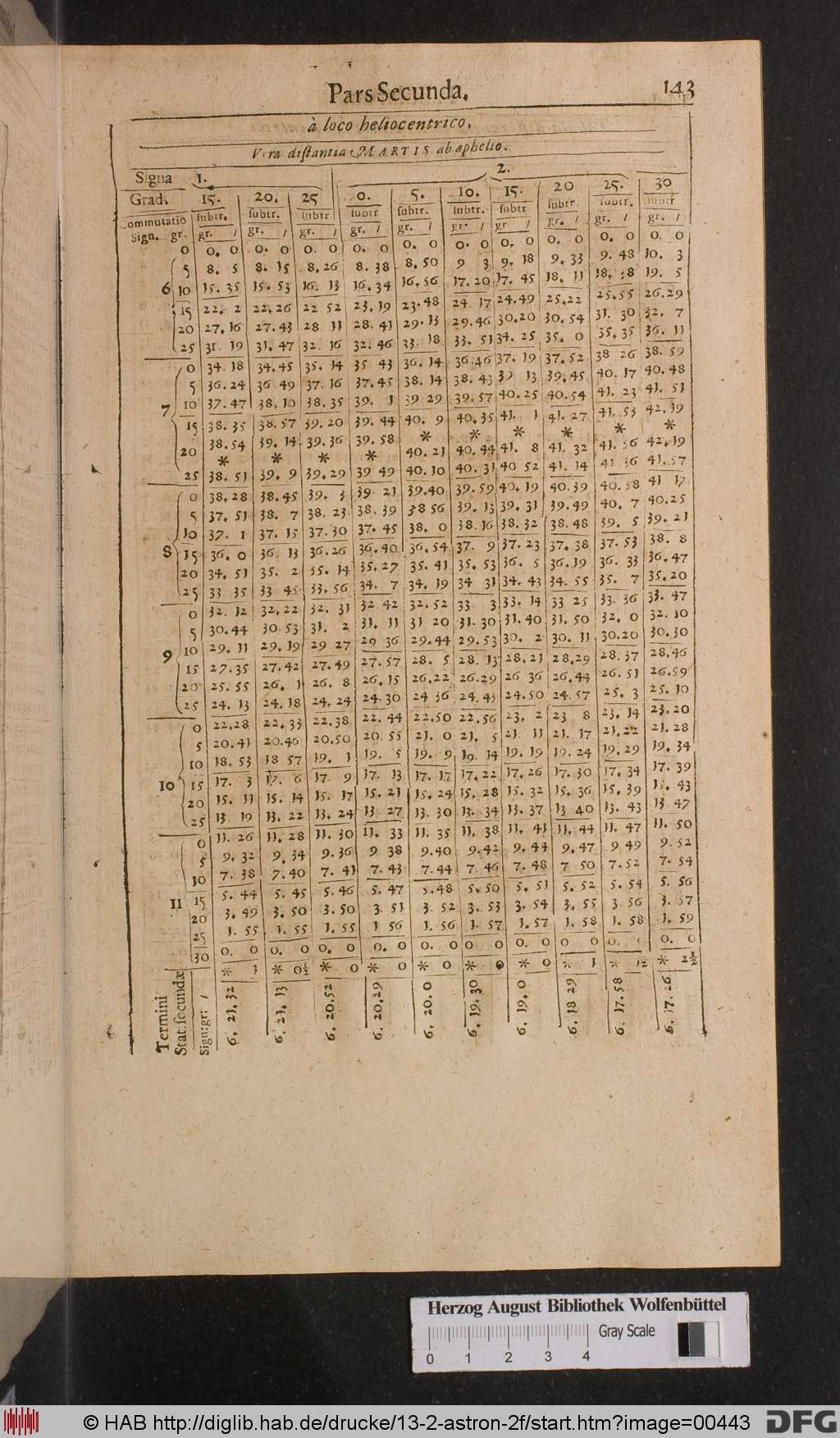 http://diglib.hab.de/drucke/13-2-astron-2f/00443.jpg