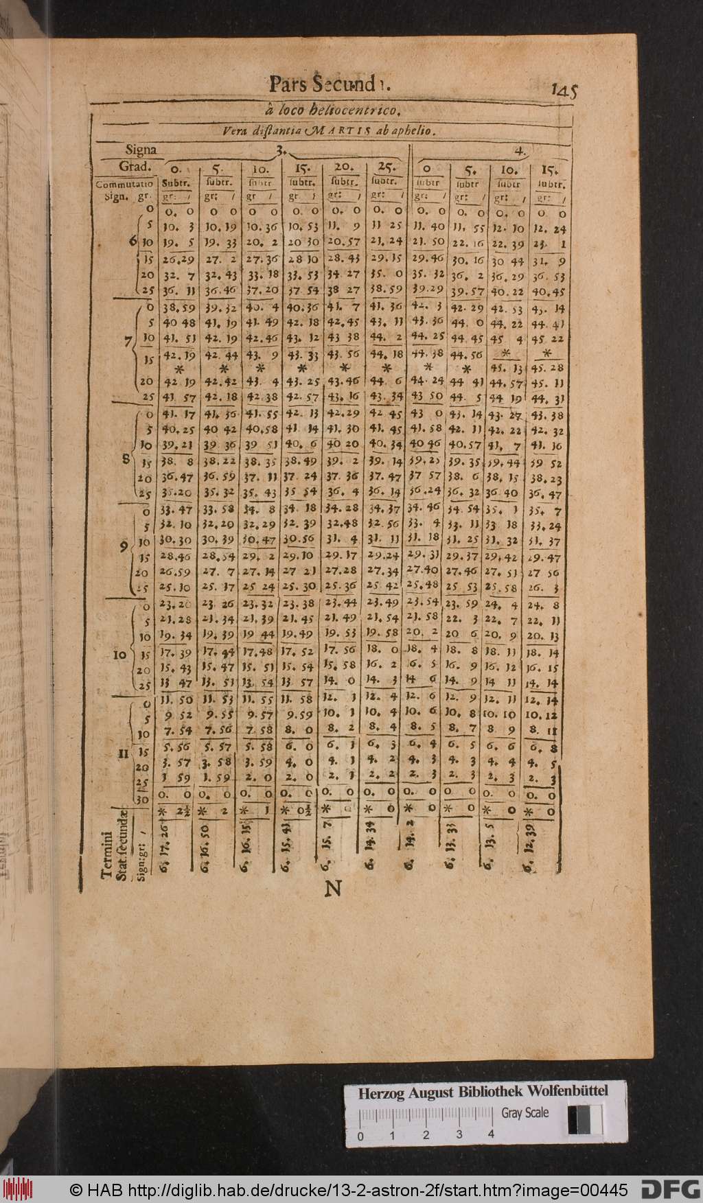 http://diglib.hab.de/drucke/13-2-astron-2f/00445.jpg