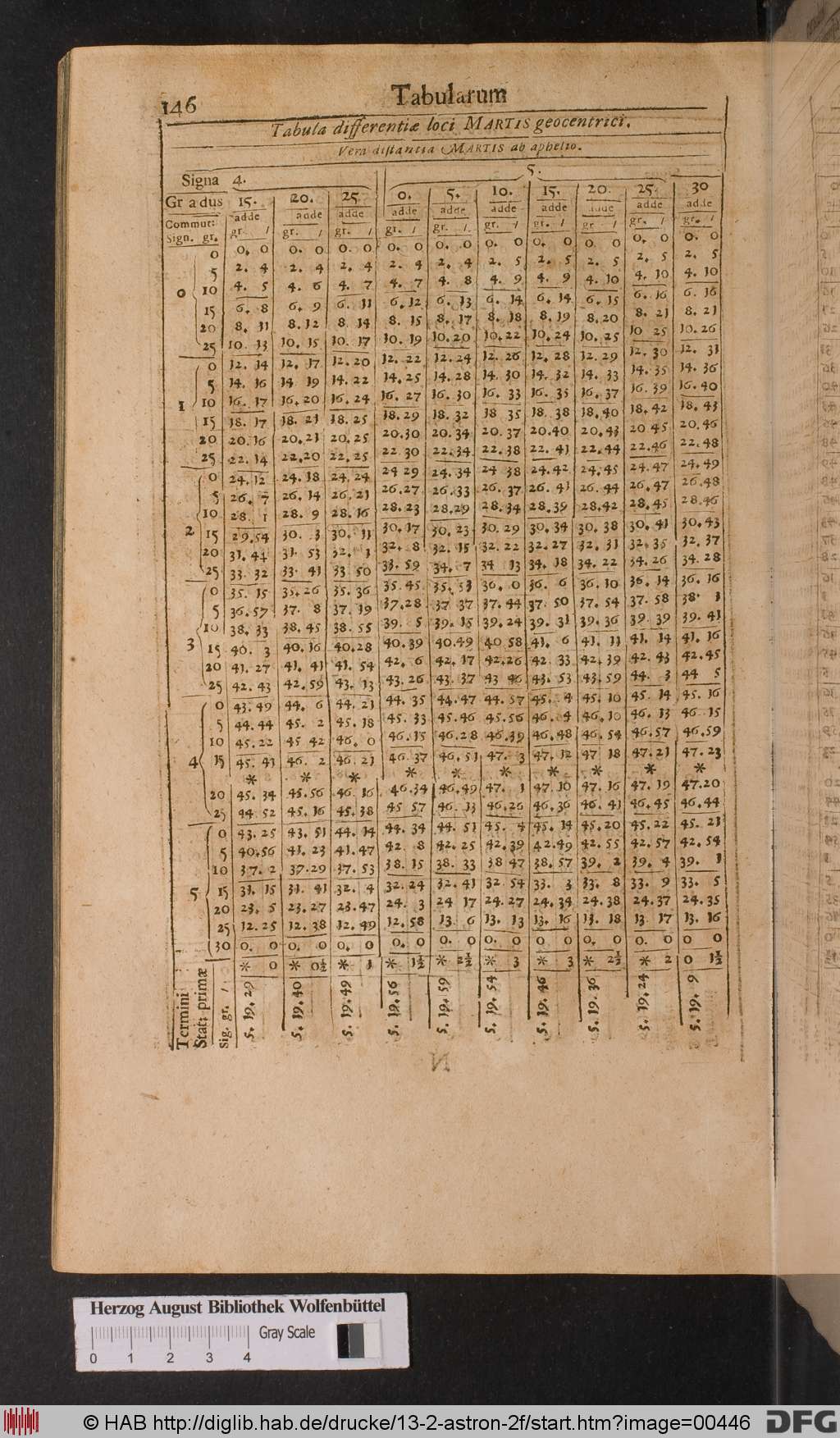 http://diglib.hab.de/drucke/13-2-astron-2f/00446.jpg