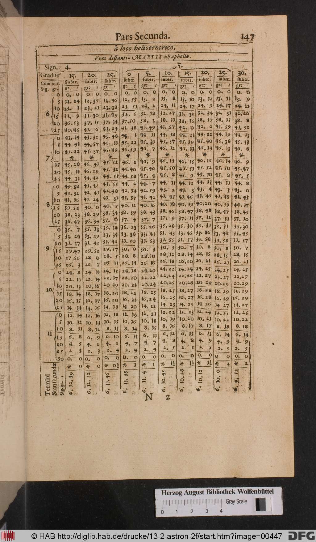 http://diglib.hab.de/drucke/13-2-astron-2f/00447.jpg