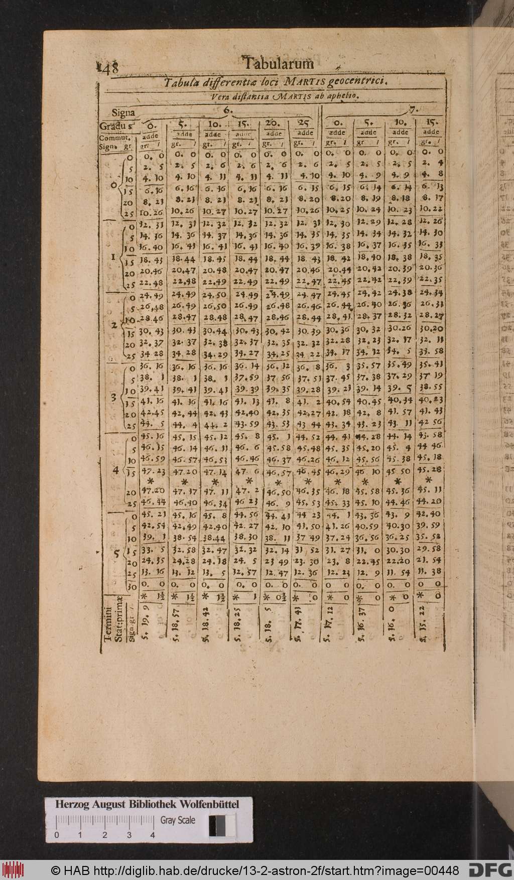 http://diglib.hab.de/drucke/13-2-astron-2f/00448.jpg