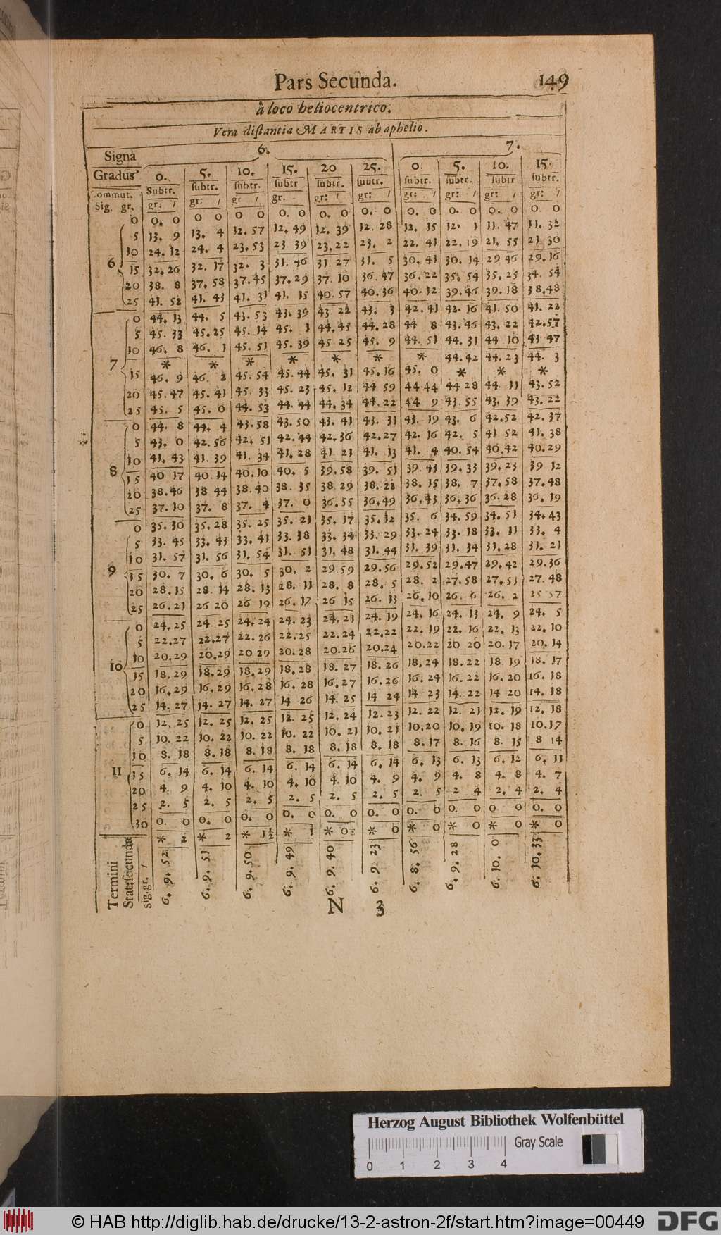 http://diglib.hab.de/drucke/13-2-astron-2f/00449.jpg
