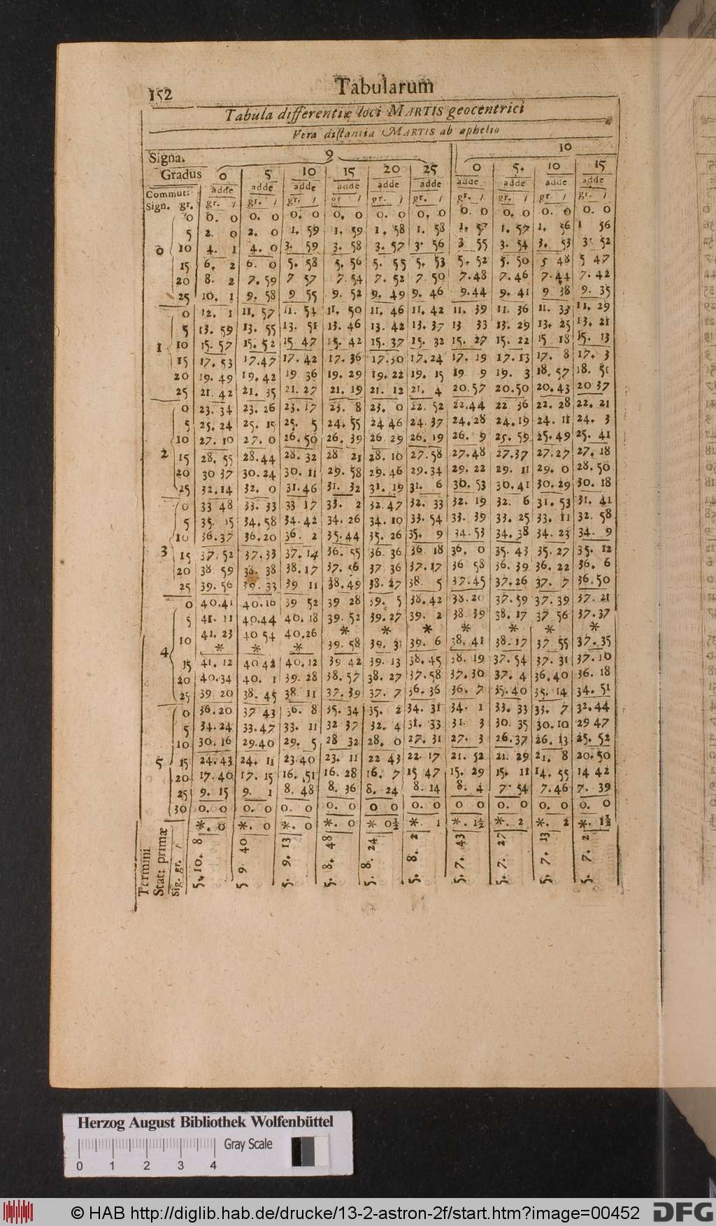 http://diglib.hab.de/drucke/13-2-astron-2f/00452.jpg