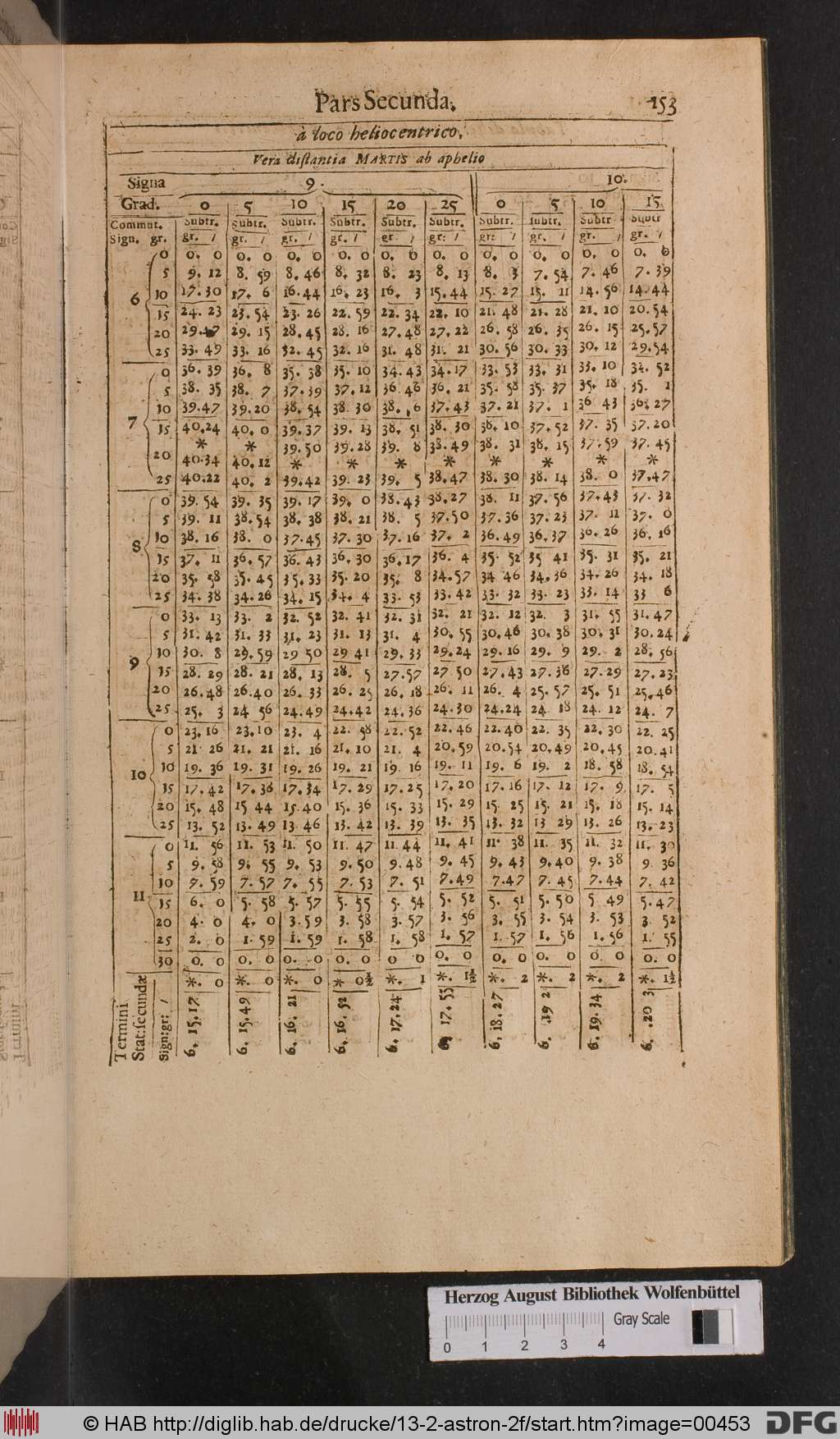 http://diglib.hab.de/drucke/13-2-astron-2f/00453.jpg