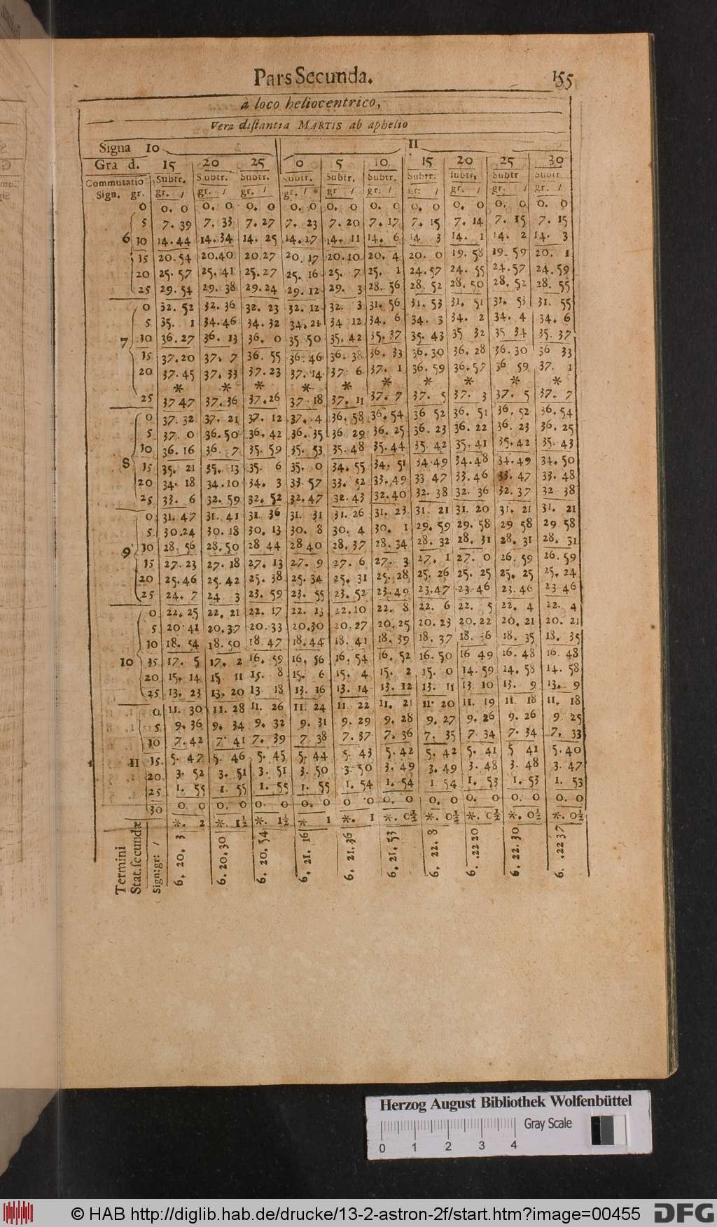 http://diglib.hab.de/drucke/13-2-astron-2f/00455.jpg