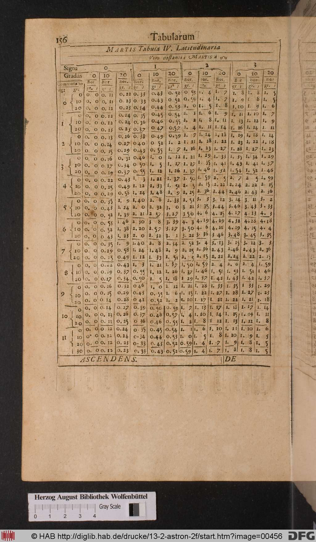 http://diglib.hab.de/drucke/13-2-astron-2f/00456.jpg