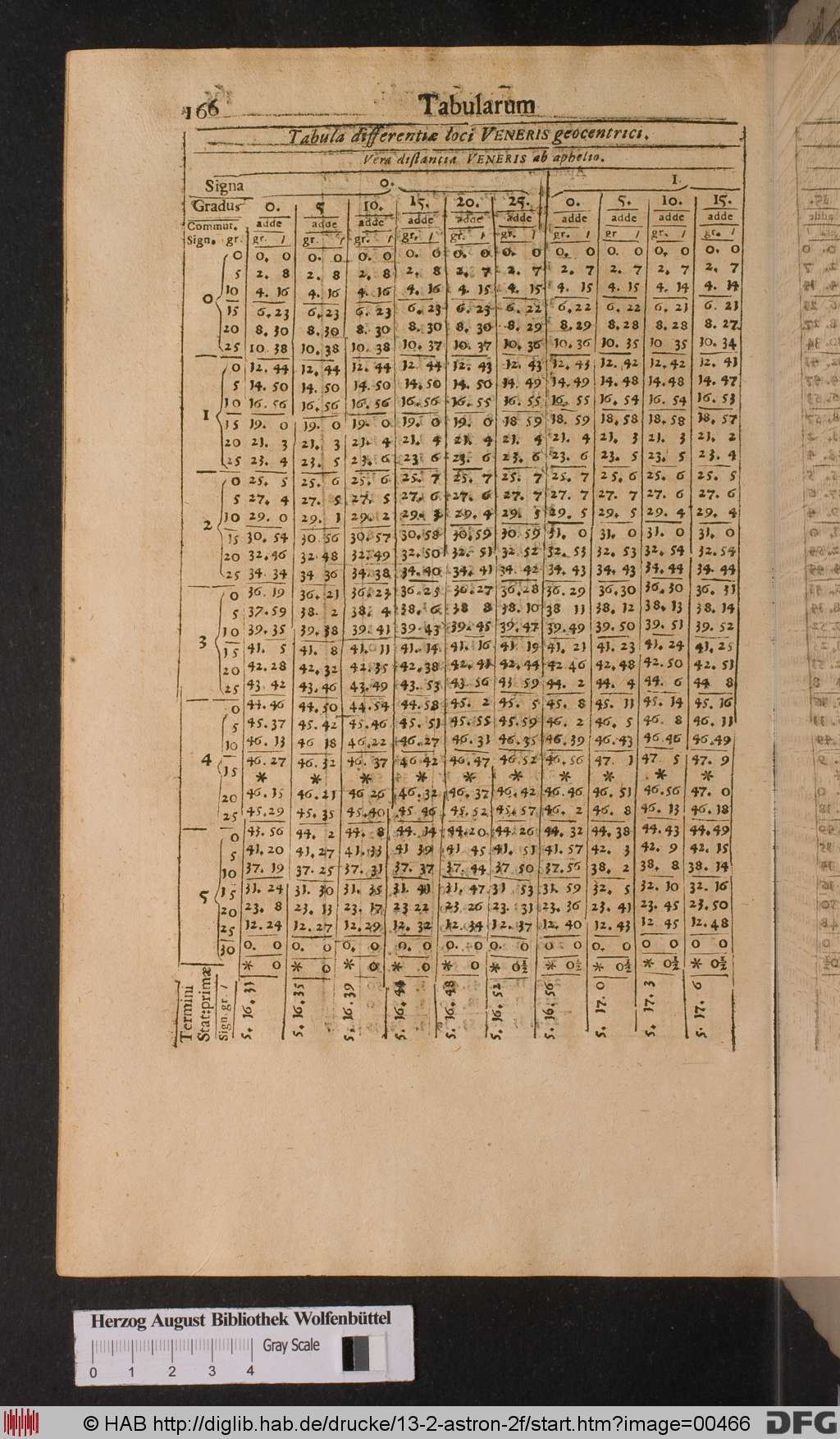 http://diglib.hab.de/drucke/13-2-astron-2f/00466.jpg