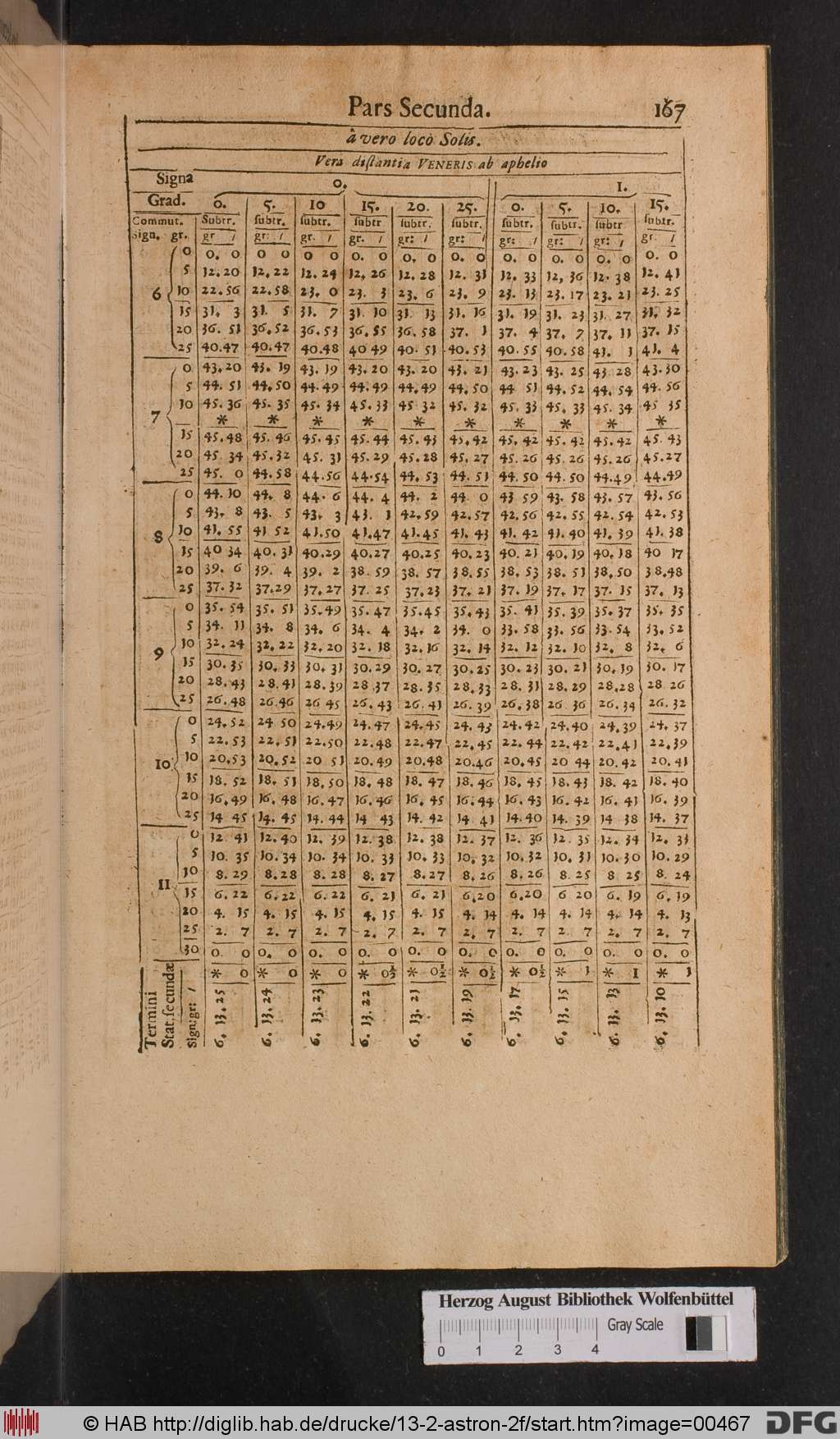 http://diglib.hab.de/drucke/13-2-astron-2f/00467.jpg
