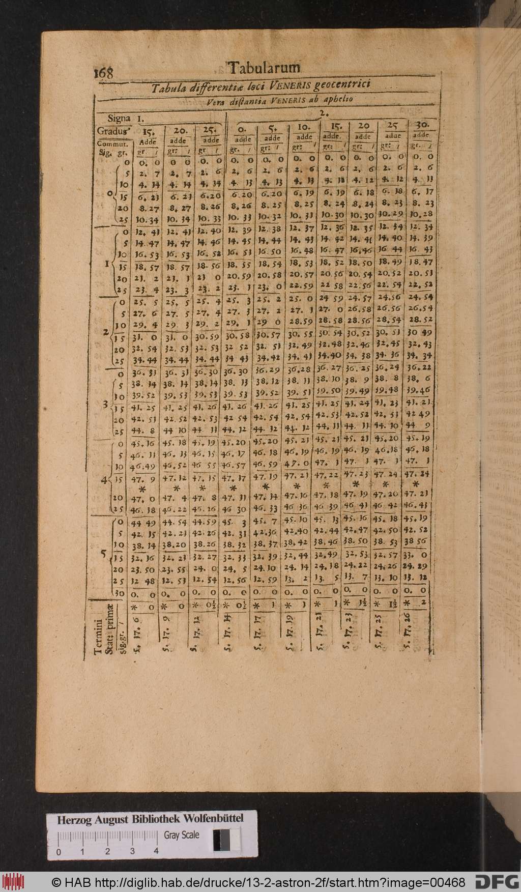 http://diglib.hab.de/drucke/13-2-astron-2f/00468.jpg
