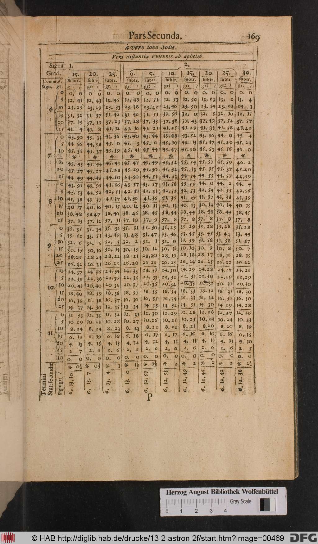 http://diglib.hab.de/drucke/13-2-astron-2f/00469.jpg