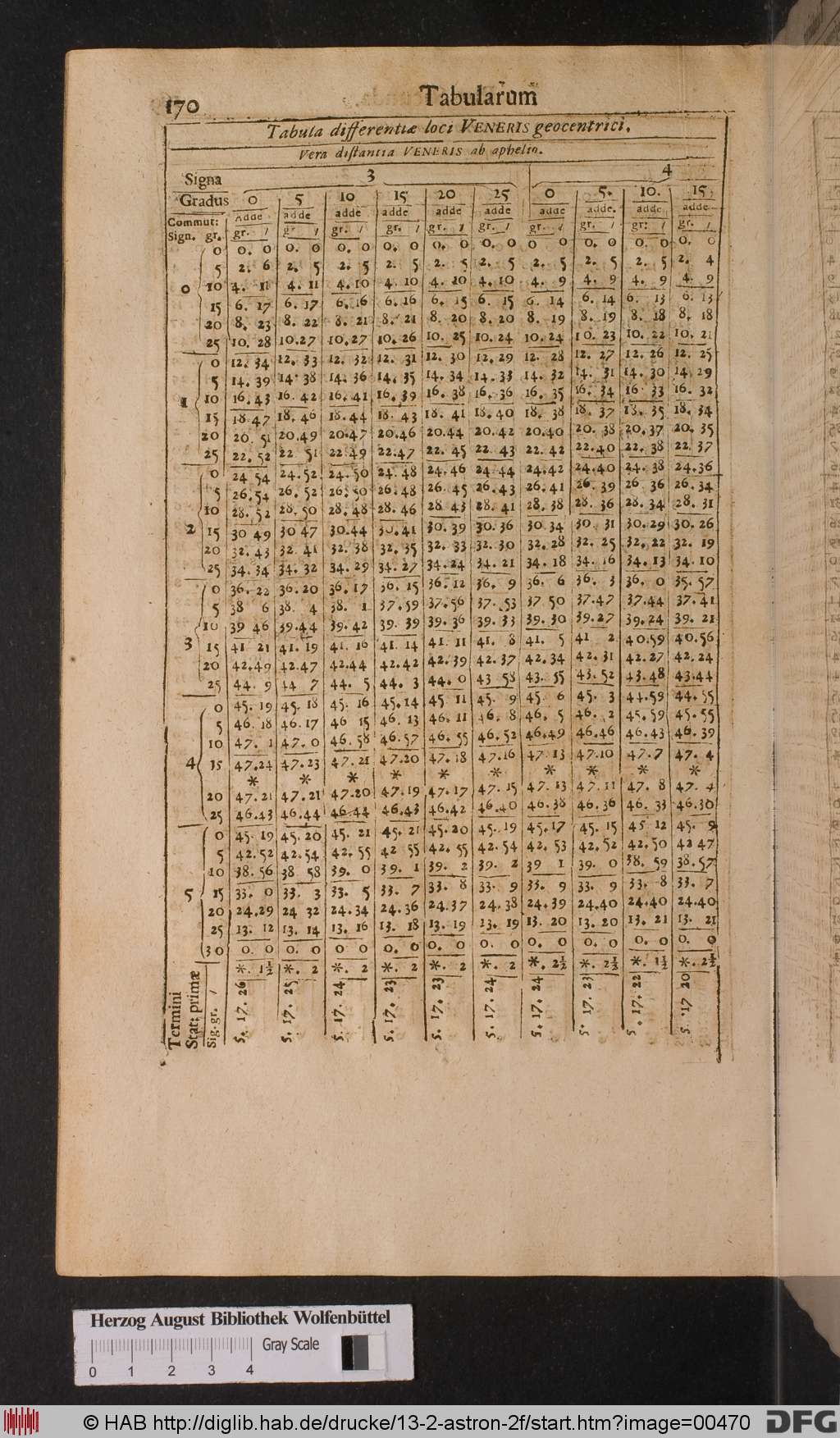 http://diglib.hab.de/drucke/13-2-astron-2f/00470.jpg