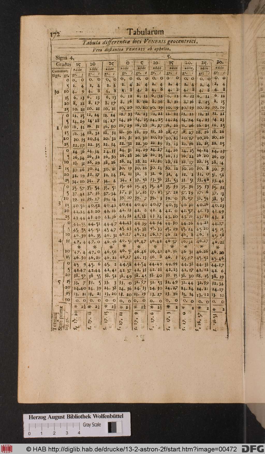 http://diglib.hab.de/drucke/13-2-astron-2f/00472.jpg