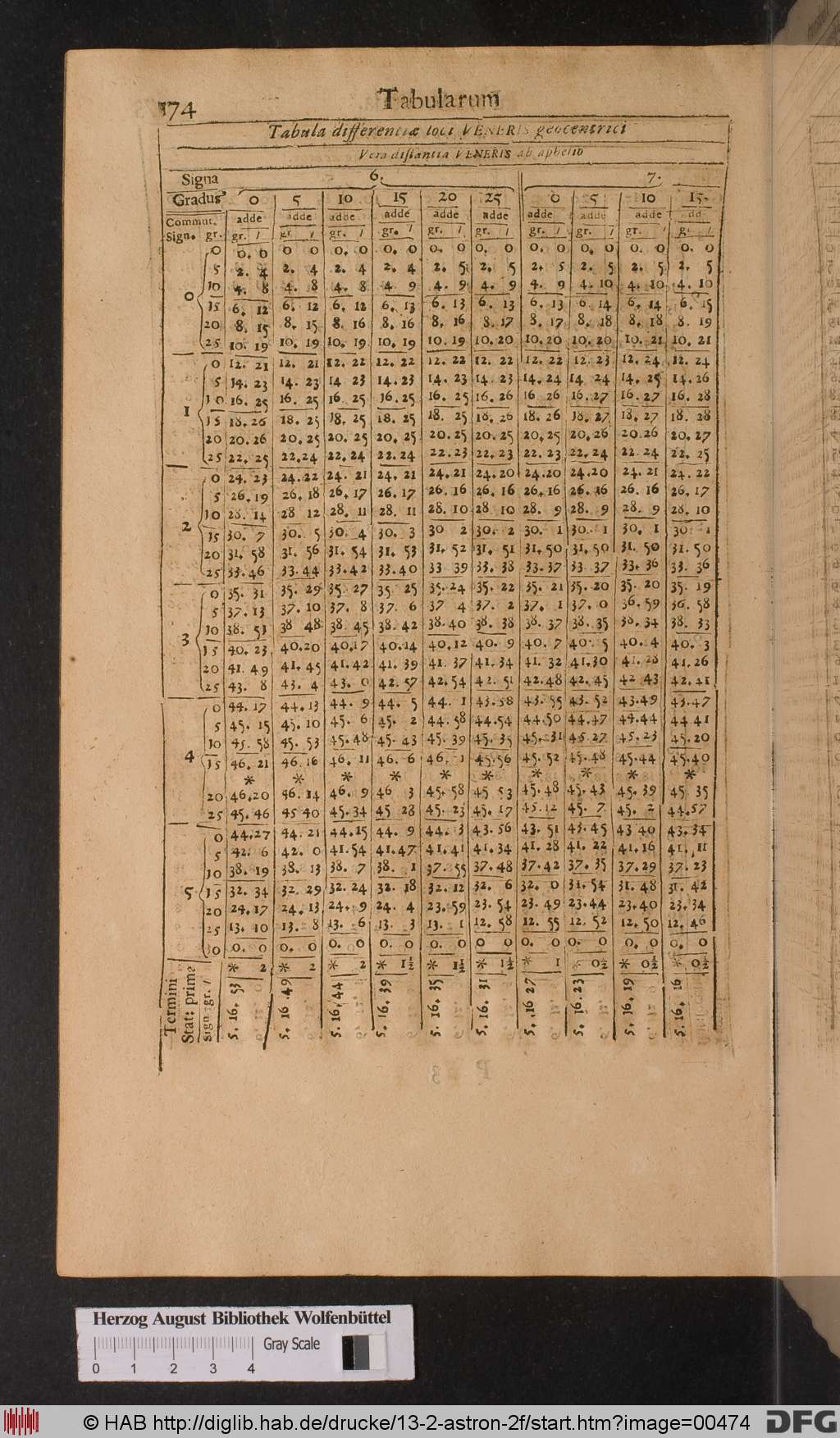 http://diglib.hab.de/drucke/13-2-astron-2f/00474.jpg