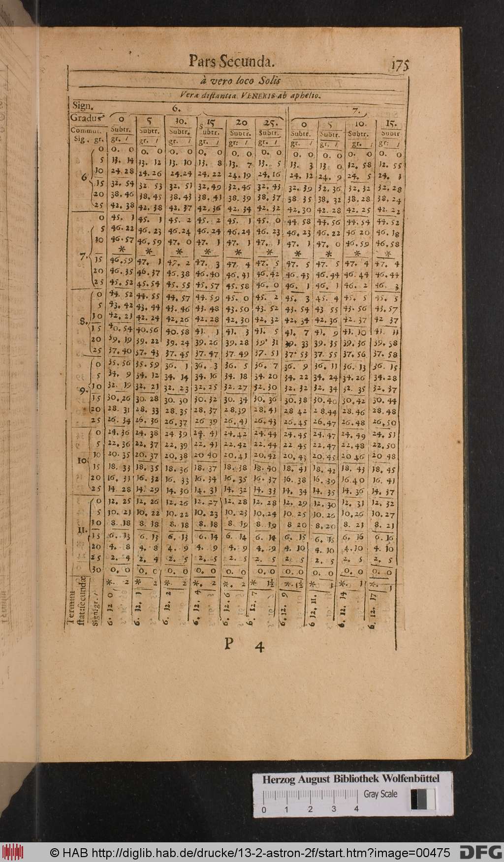 http://diglib.hab.de/drucke/13-2-astron-2f/00475.jpg