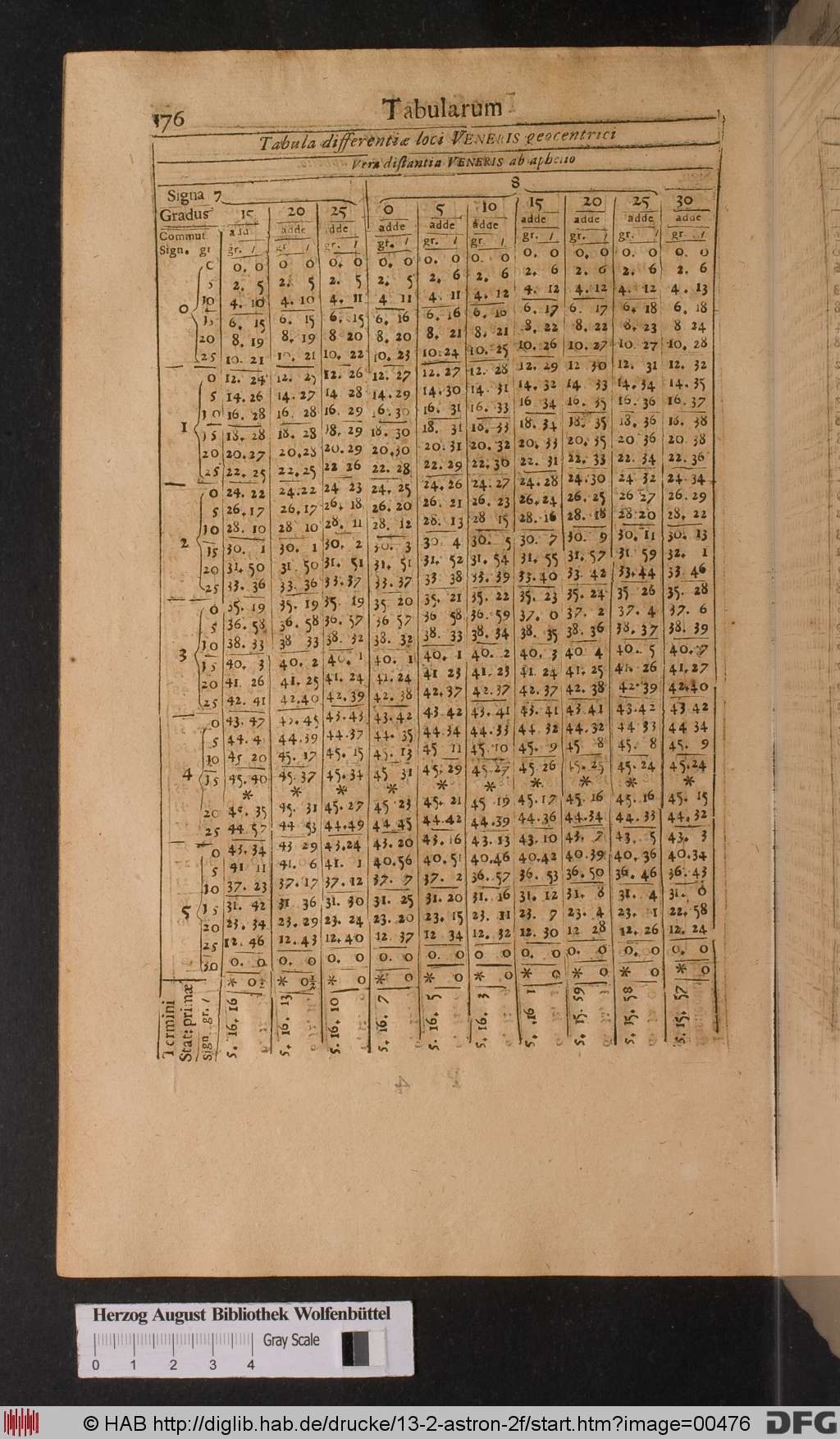 http://diglib.hab.de/drucke/13-2-astron-2f/00476.jpg