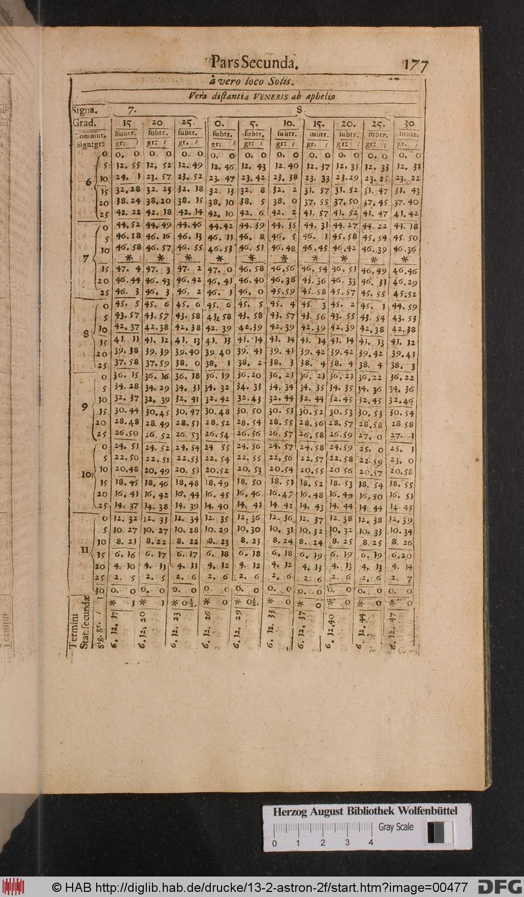 http://diglib.hab.de/drucke/13-2-astron-2f/00477.jpg