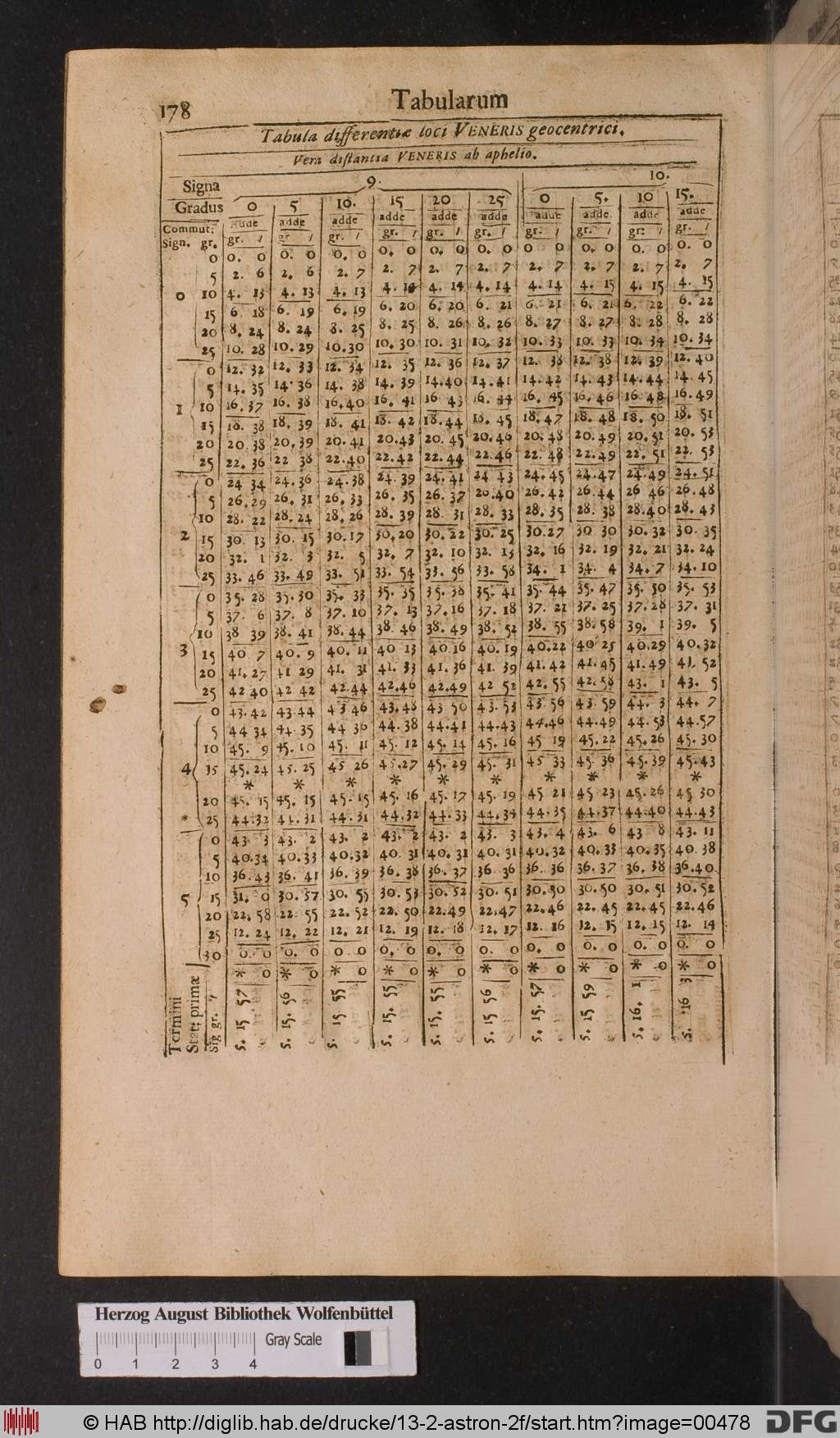 http://diglib.hab.de/drucke/13-2-astron-2f/00478.jpg