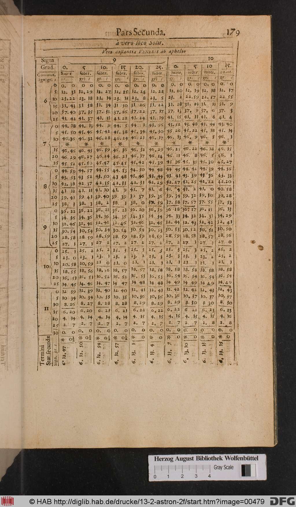 http://diglib.hab.de/drucke/13-2-astron-2f/00479.jpg