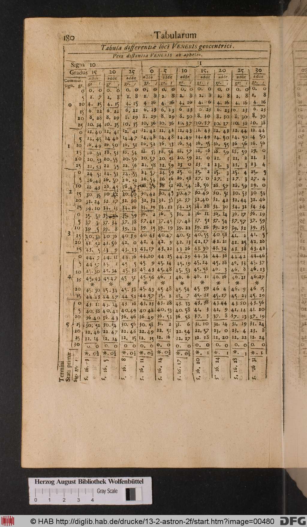 http://diglib.hab.de/drucke/13-2-astron-2f/00480.jpg