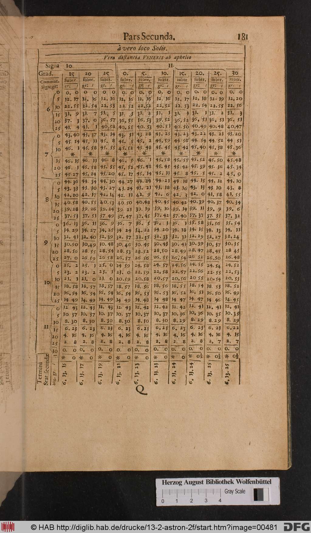 http://diglib.hab.de/drucke/13-2-astron-2f/00481.jpg