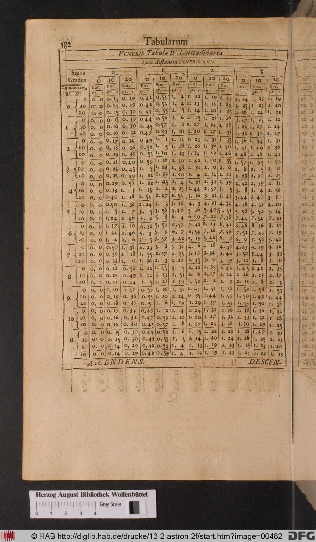 http://diglib.hab.de/drucke/13-2-astron-2f/00482.jpg