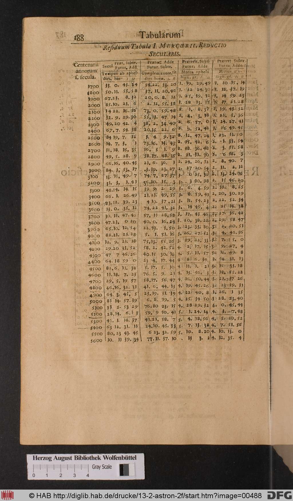 http://diglib.hab.de/drucke/13-2-astron-2f/00488.jpg