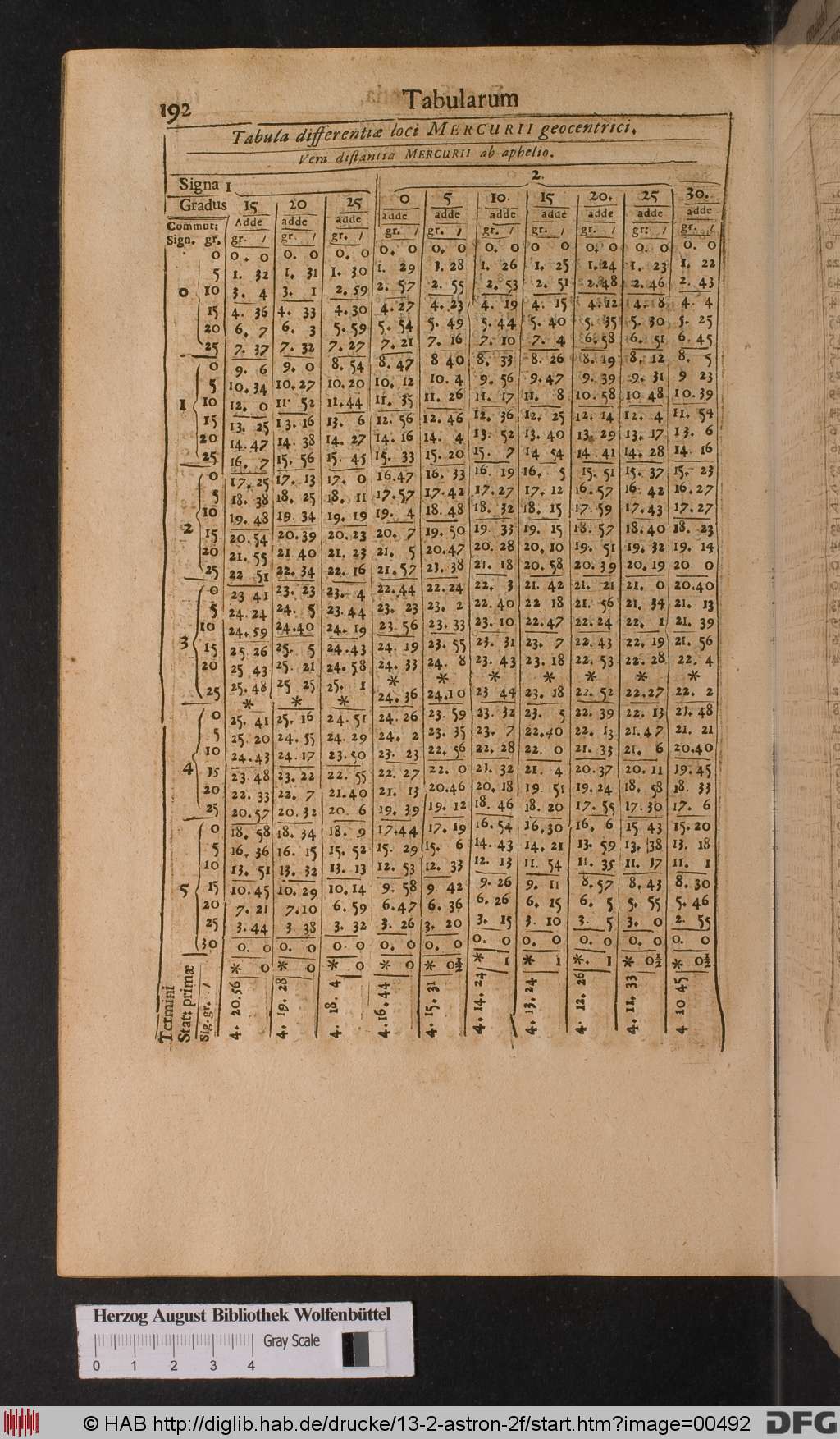 http://diglib.hab.de/drucke/13-2-astron-2f/00492.jpg