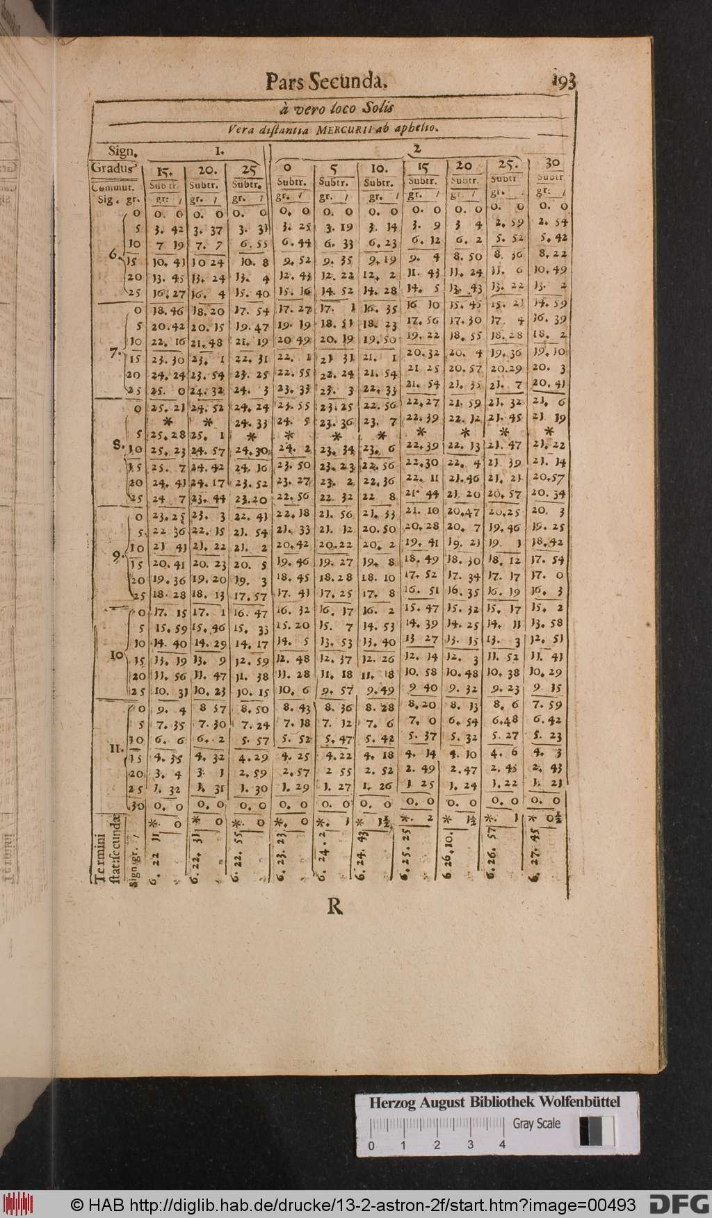 http://diglib.hab.de/drucke/13-2-astron-2f/00493.jpg