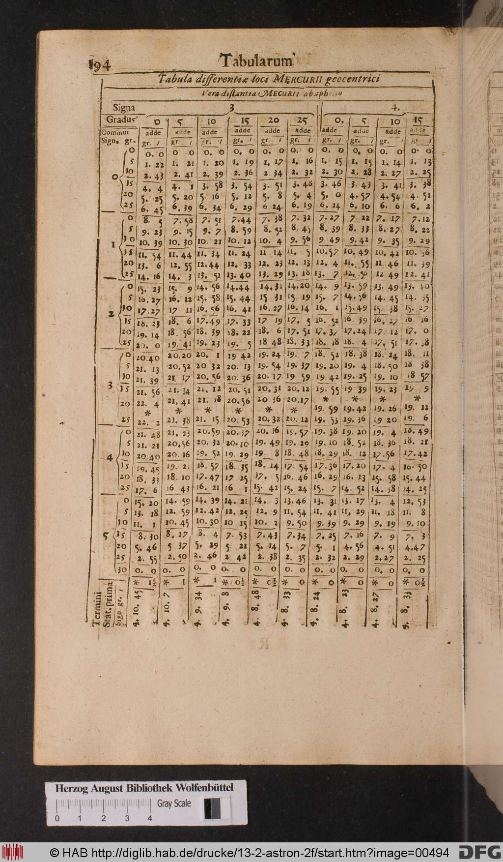 http://diglib.hab.de/drucke/13-2-astron-2f/00494.jpg