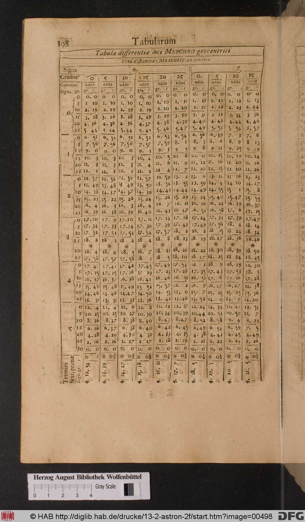 http://diglib.hab.de/drucke/13-2-astron-2f/00498.jpg