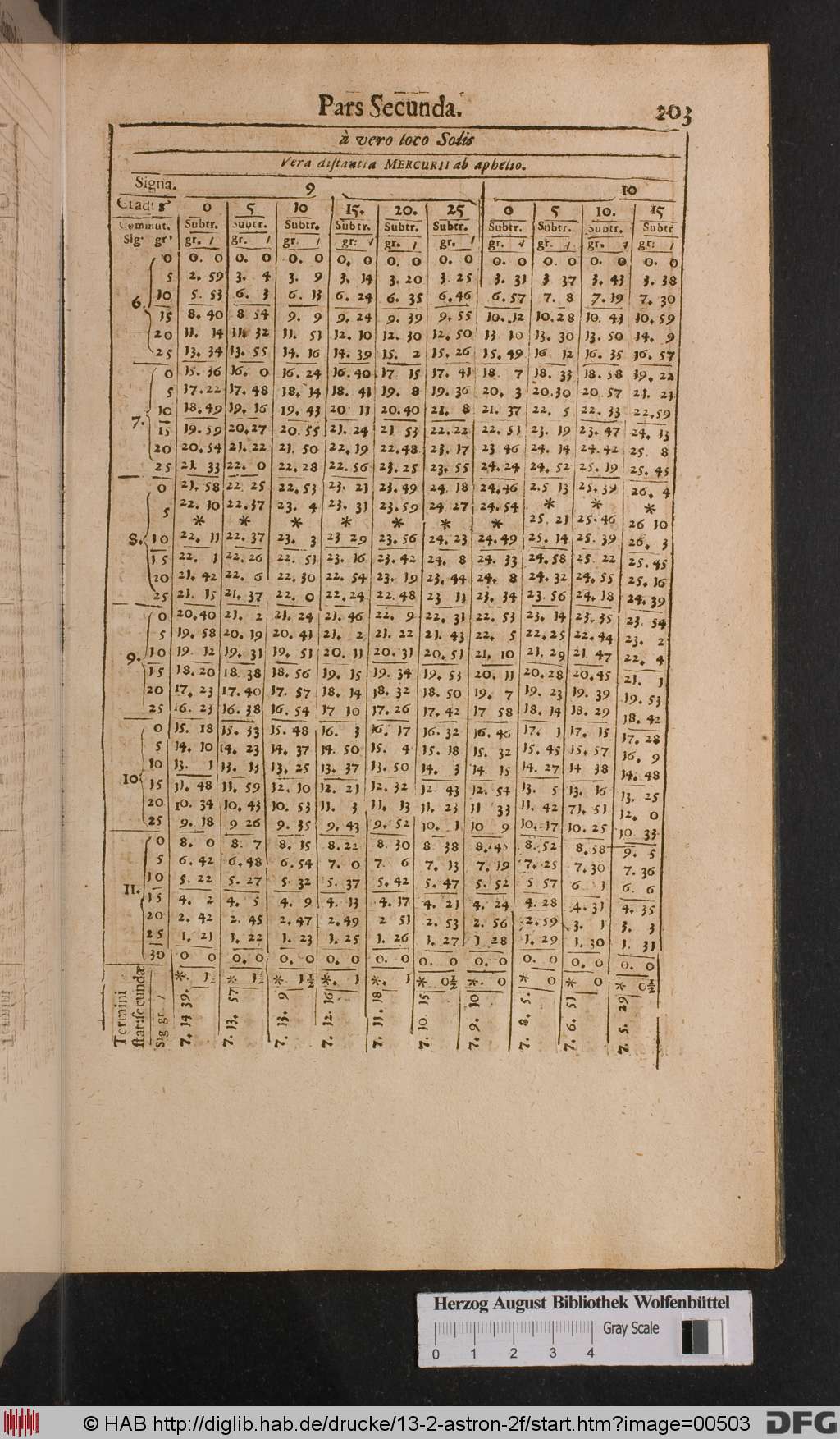 http://diglib.hab.de/drucke/13-2-astron-2f/00503.jpg