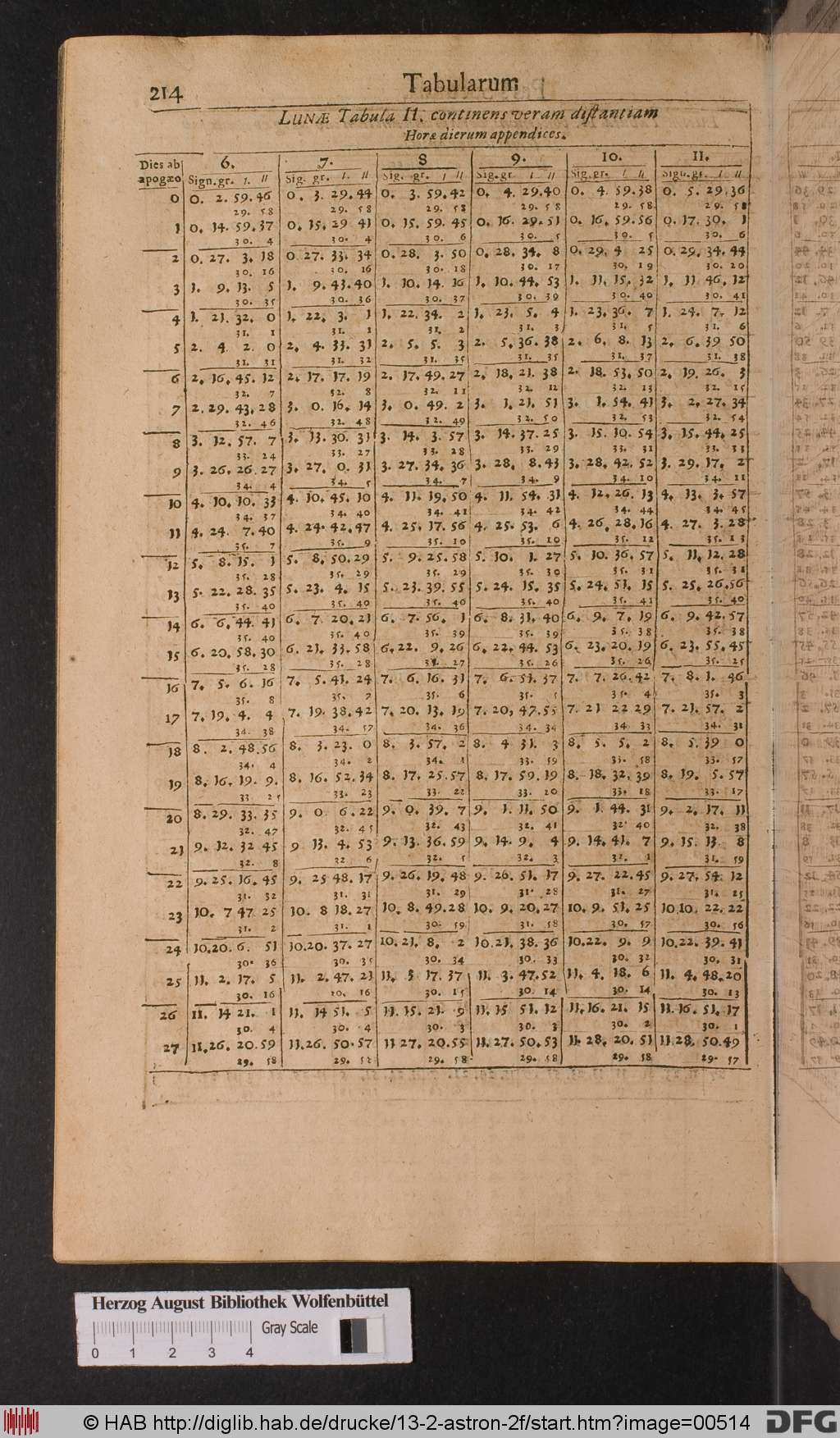http://diglib.hab.de/drucke/13-2-astron-2f/00514.jpg