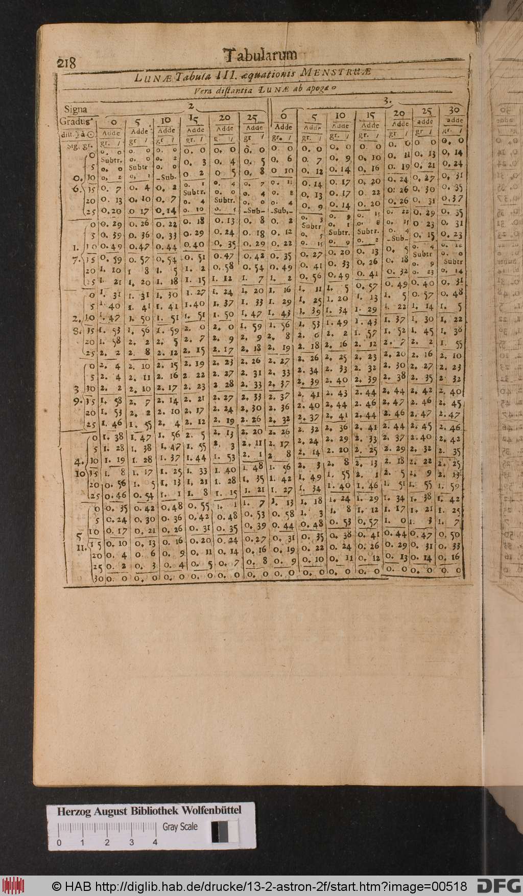 http://diglib.hab.de/drucke/13-2-astron-2f/00518.jpg