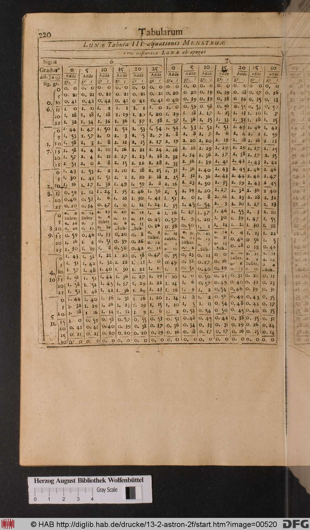 http://diglib.hab.de/drucke/13-2-astron-2f/00520.jpg