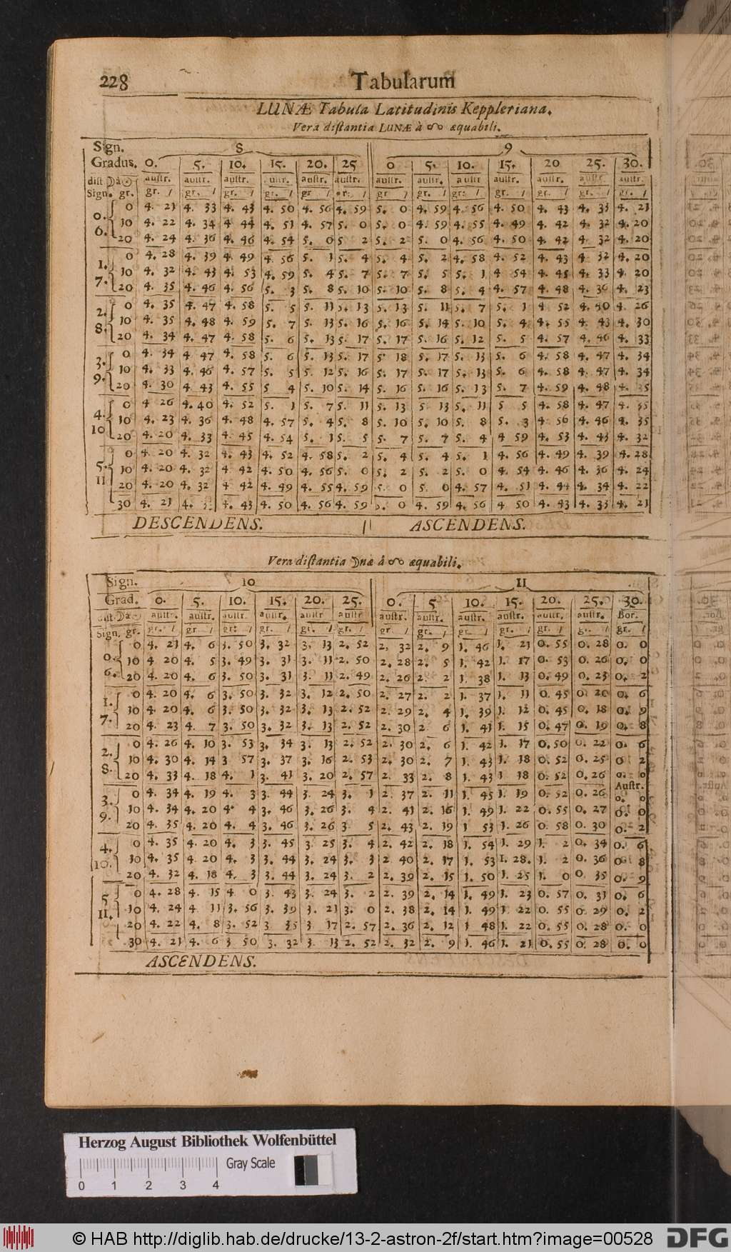 http://diglib.hab.de/drucke/13-2-astron-2f/00528.jpg