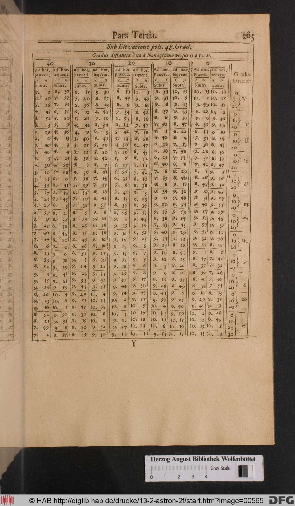 http://diglib.hab.de/drucke/13-2-astron-2f/00565.jpg