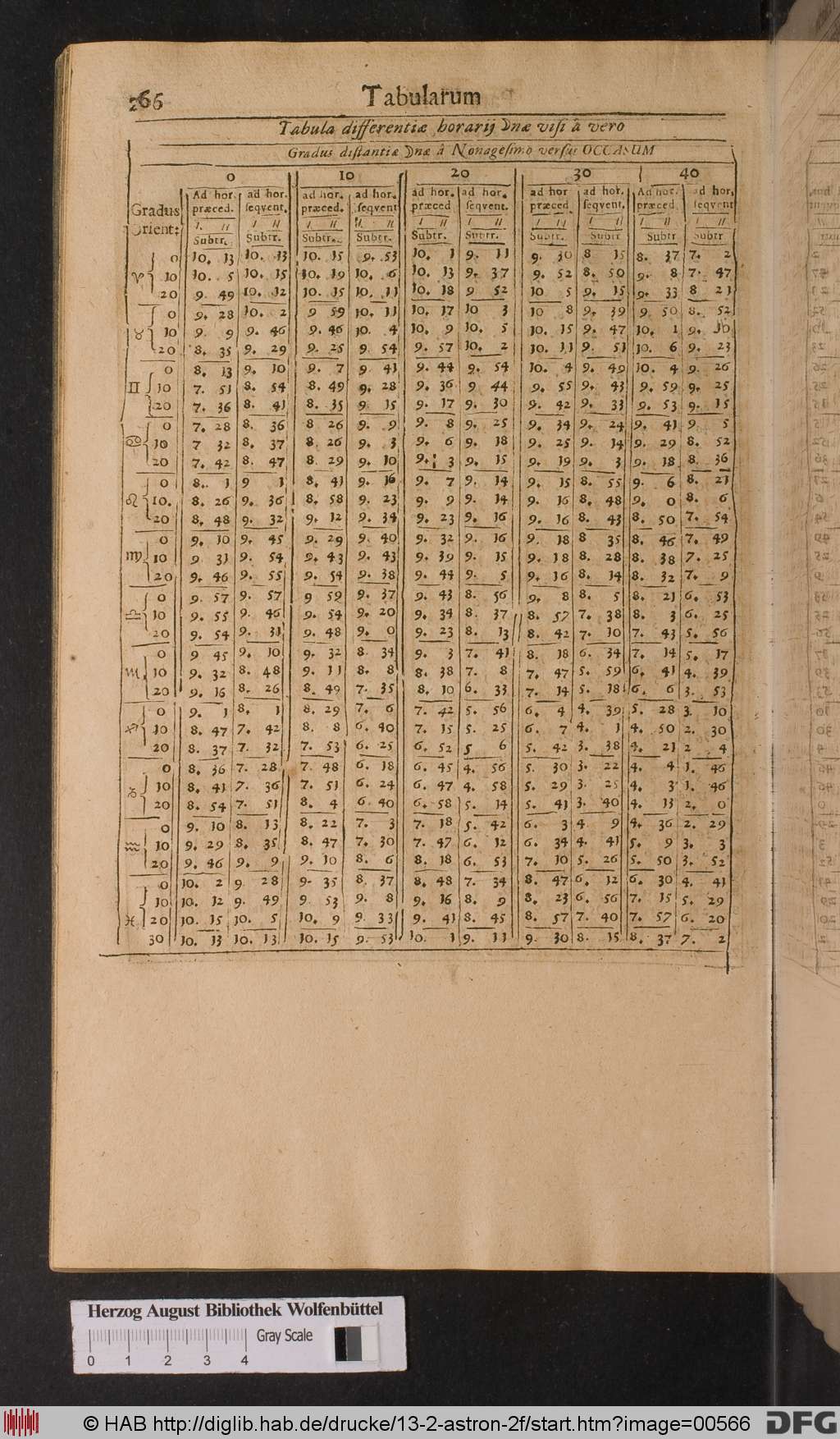http://diglib.hab.de/drucke/13-2-astron-2f/00566.jpg