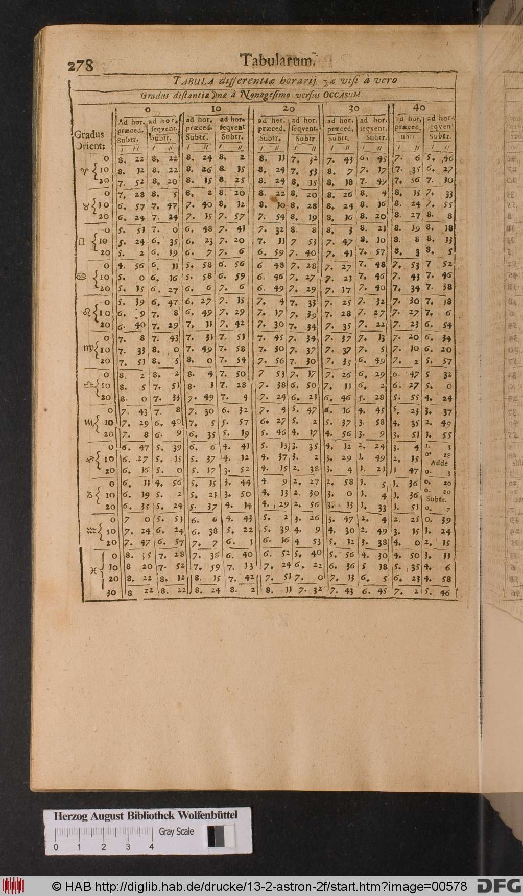 http://diglib.hab.de/drucke/13-2-astron-2f/00578.jpg