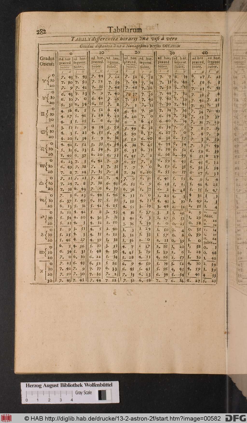 http://diglib.hab.de/drucke/13-2-astron-2f/00582.jpg